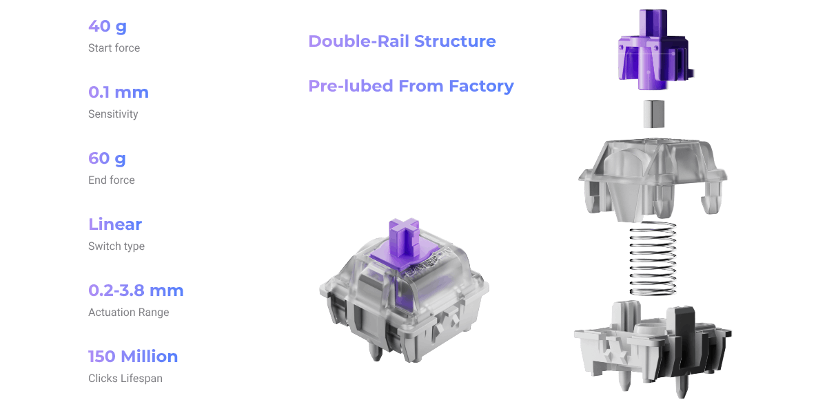 Gateron Double-Rail Magnetic Switches
