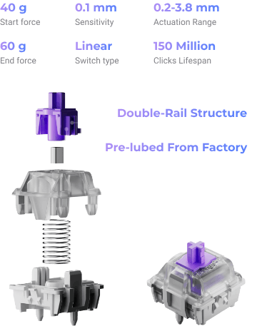 Gateron Double-Rail Magnetic Switches