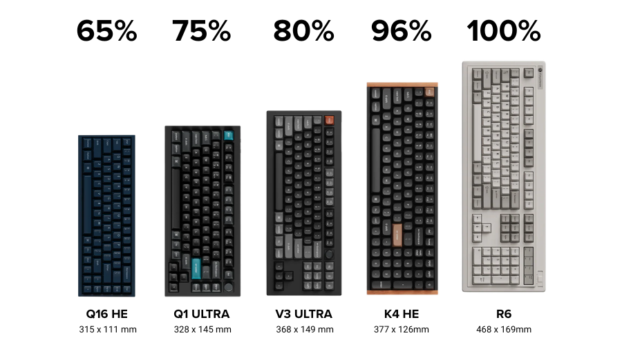Best Mechanical Keyboard for Beginners (2026 Guide) – Keychron Australia