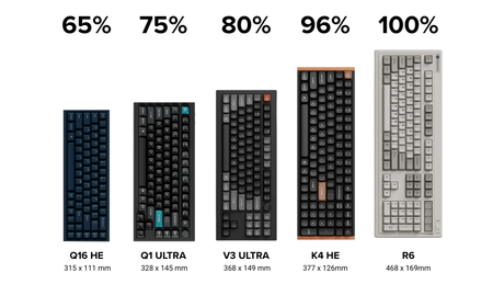Best Mechanical Keyboard for Beginners (2026 Guide)