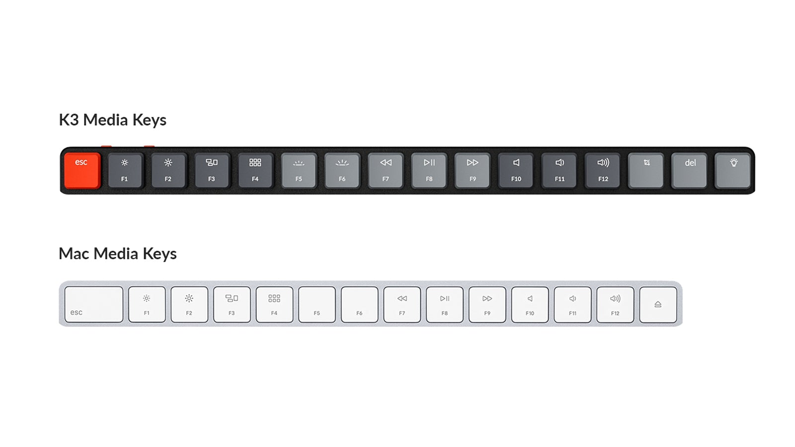 Keychron Mac Layout Design