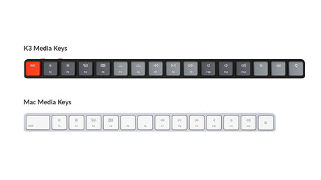 Keychron Mac Layout Design