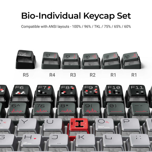Bio-Individual Keycap Set Compatibility