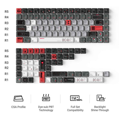 Bio-Individual Keycap Set Features