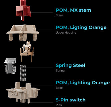 Keychron Silk POM Switch