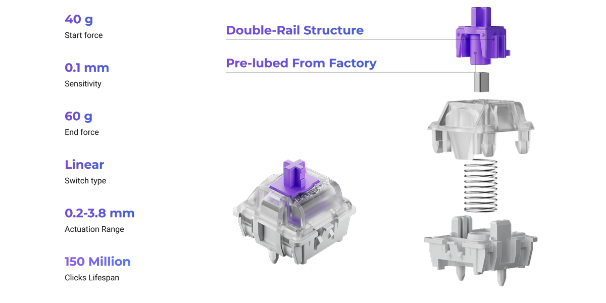 Gateron Double-Rail Magnetic Switches